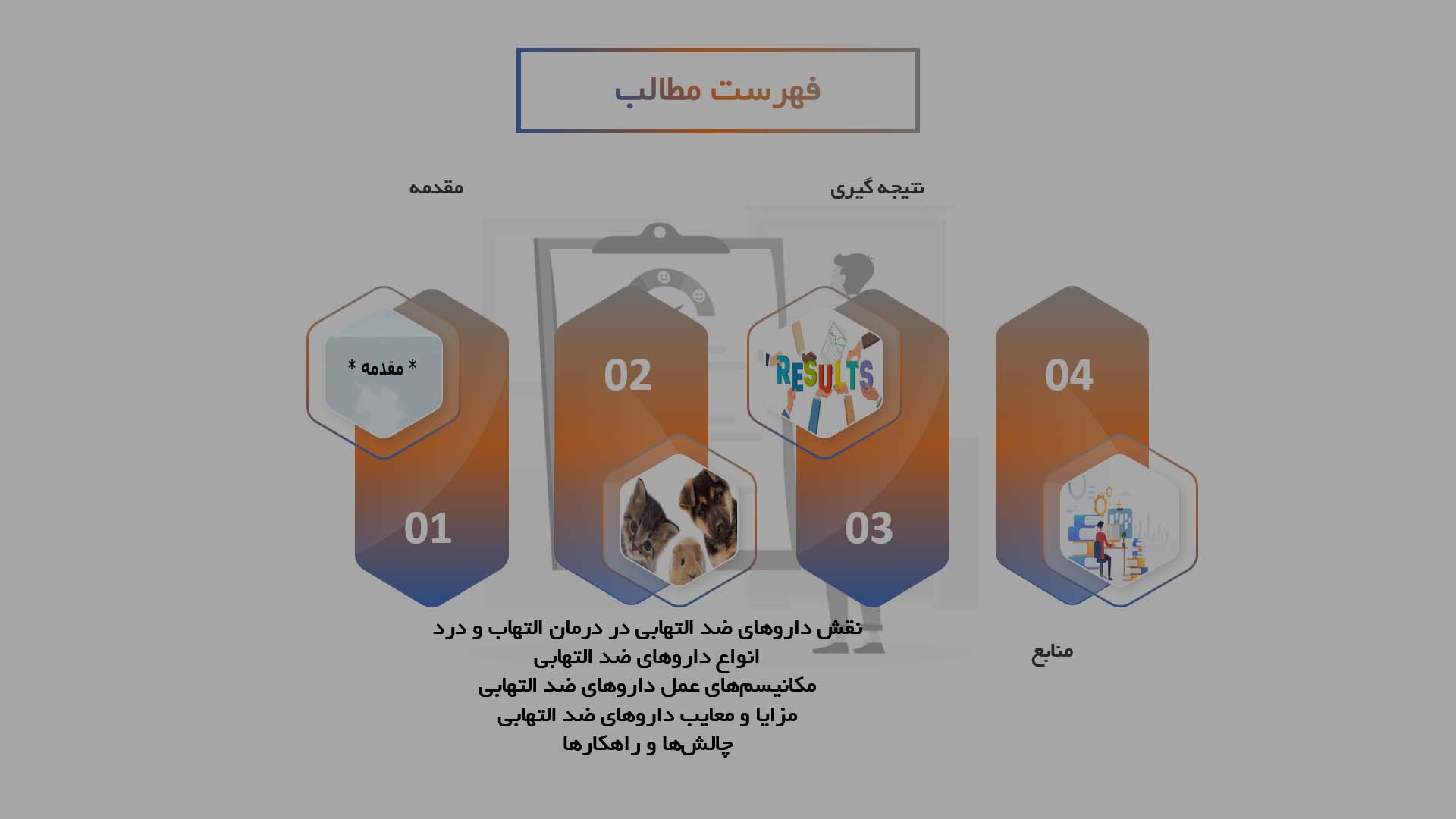 پاورپوینت داروهای ضد التهابی برای حیوانات اگزوتیک